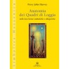 Anatomia dei Quadri di Loggia